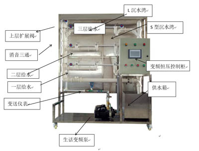 HYLYGS-1B變頻恒壓供水及排水立管模型