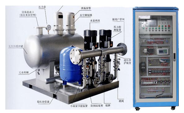 HYPS-2C無(wú)負(fù)壓供水實(shí)訓(xùn)裝置