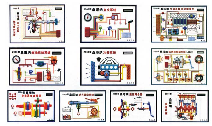 汽車發(fā)動機教學(xué)模型、變速器教學(xué)模型、汽車各部件教學(xué)模型